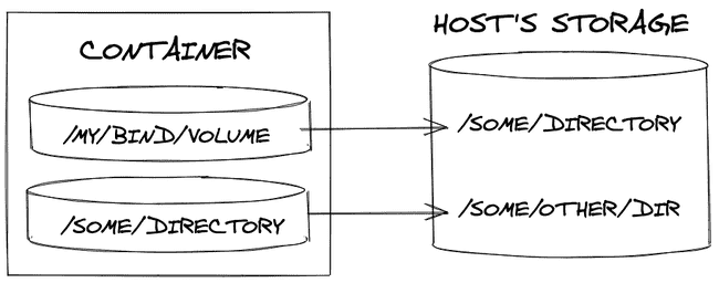 docker-volumes.png